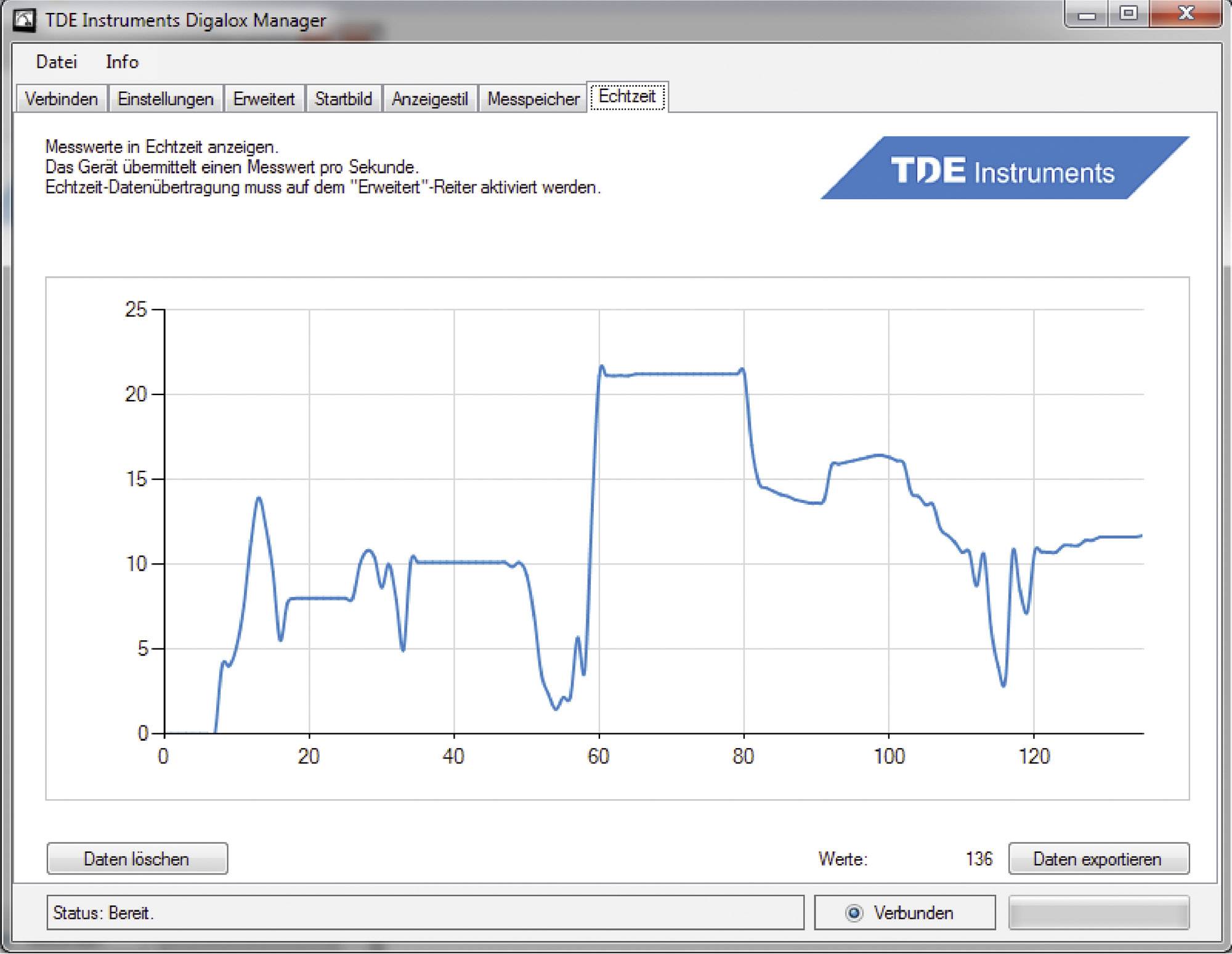 Software interface with a line graph. The graph shows data from 0 to 100 on the x-axis and 5 to 20 on the y-axis.
