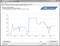 Software interface with a line graph. The graph shows data from 0 to 100 on the x-axis and 5 to 20 on the y-axis.