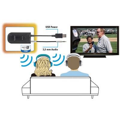 'Bluetooth transmitter connects TV via 3.5 mm audio output with USB power; two people listen with headphones on one sofa remotely.'
