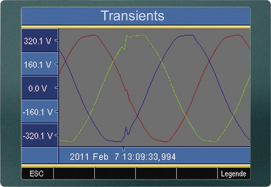 The image shows an oscilloscope display with three coloured waveforms representing voltage changes over time.