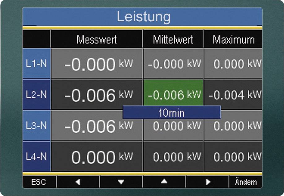 Display screen for performance measurement: measured values, average values and maximum values in kW for L1-N to L4-N. L2-N highlighted.