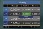 Power quality analyser UMG 511