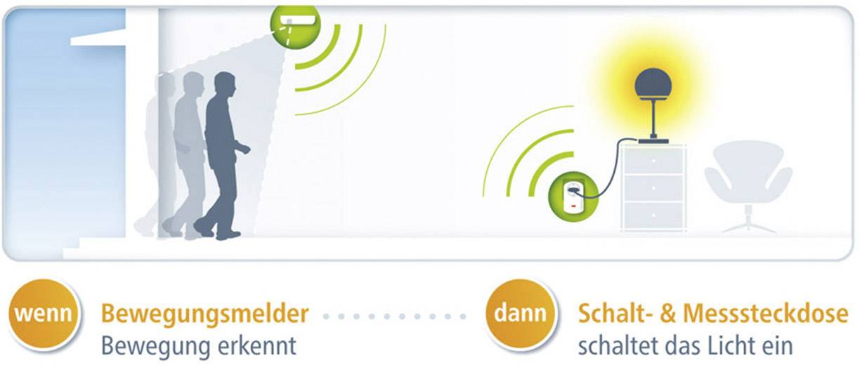 Devolo Devolo Home Control Motion detector 9357-2