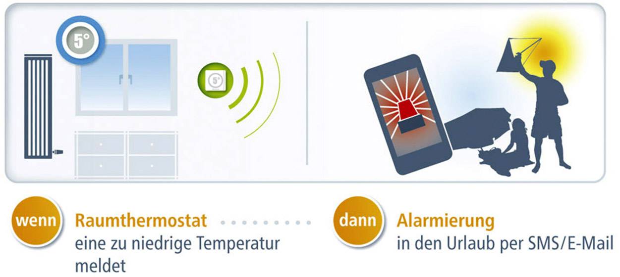 Devolo Devolo Home Control Thermostat 9361-2