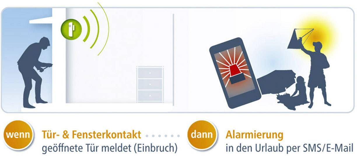 Devolo Home Control Tür-// Fensterkontakt Smart Home Z-Wave Steuerung per App