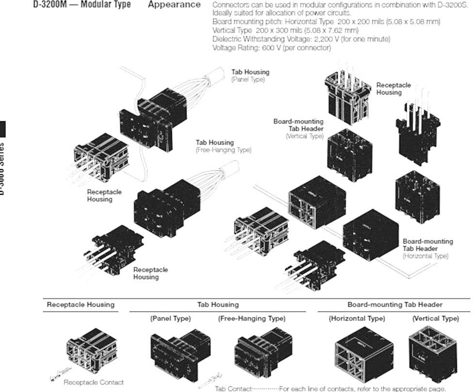 D-3200M Connector: Various types including Tab Housing, Receptacle Housing and Board-mounting Tab Housing.
