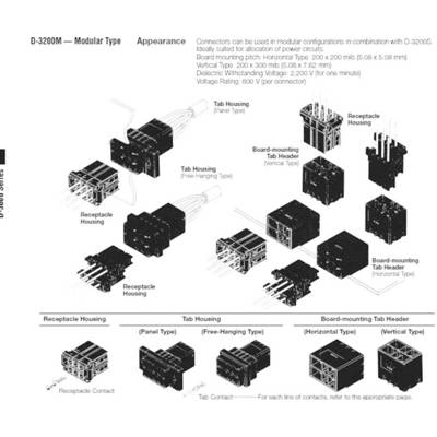 D-3200M Connector: Various types including Tab Housing, Receptacle Housing and Board-mounting Tab Housing.