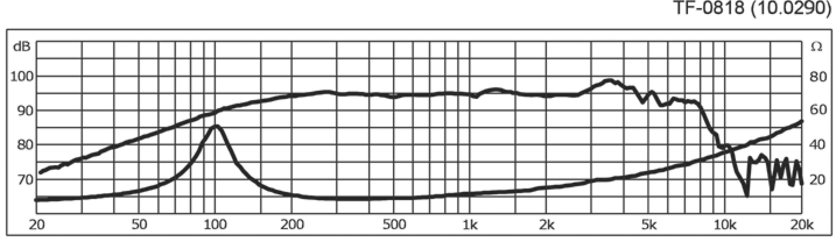 Monacor TF-0818 8 inch 20.8 cm Subwoofer 100 W 8 Ω-1