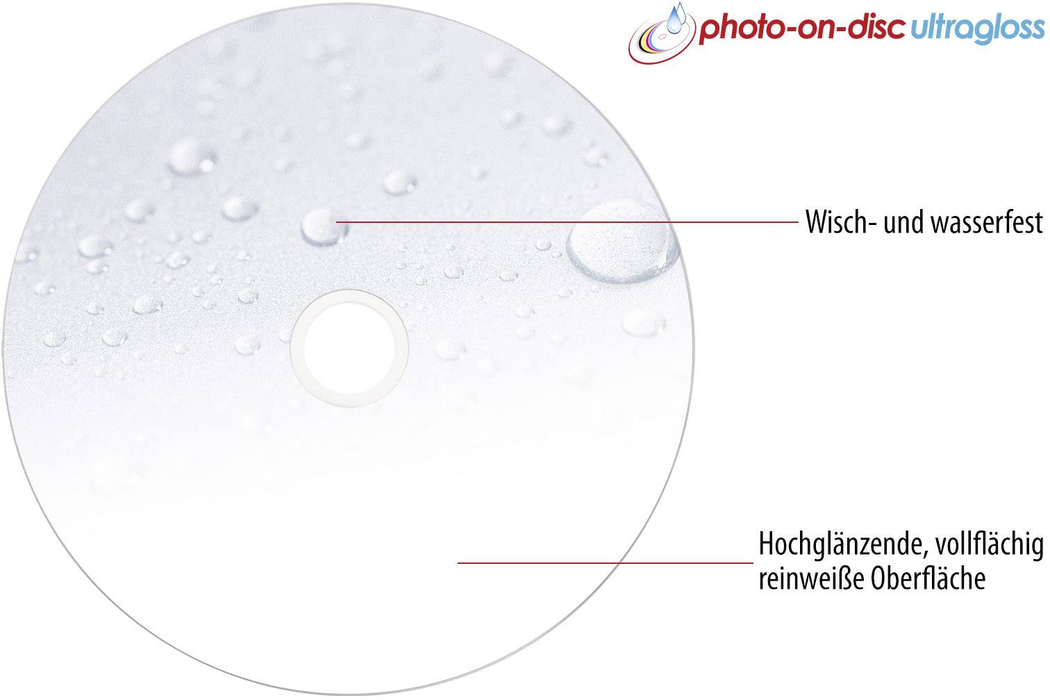 A gleaming disc with water droplets and the texts 'Wipe-resistant and waterproof' and 'High-gloss, full-surface pure white surface'.