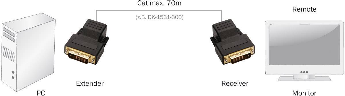 Digitus DS-54101 DVI Extension via RJ45 network cable 75 m