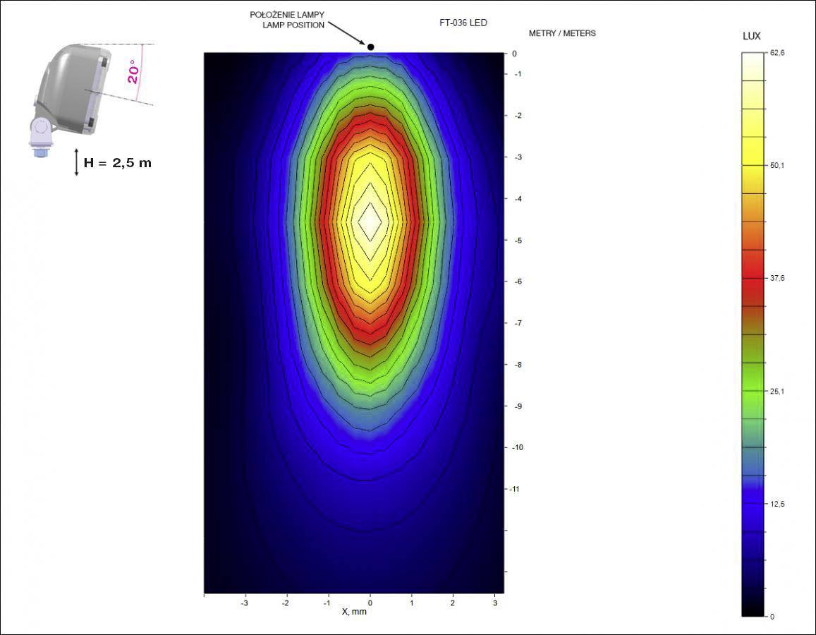 'Diagram of light distribution for a lamp in metres (x and y axes) with a colour scale from 0 to 12.6 Lux. Lamp height: 2.5 m.'
