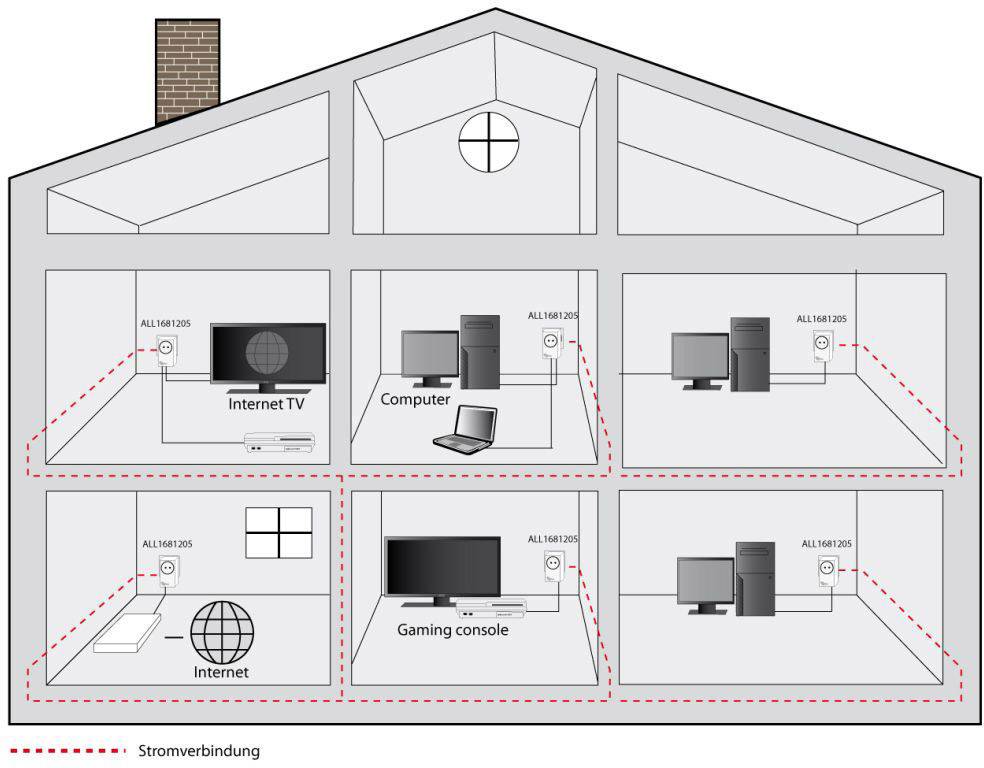 Allnet ALL1681205DOUBLE Powerline starter kit ALL1681205DOUBLE 1.2 GBit/s-3