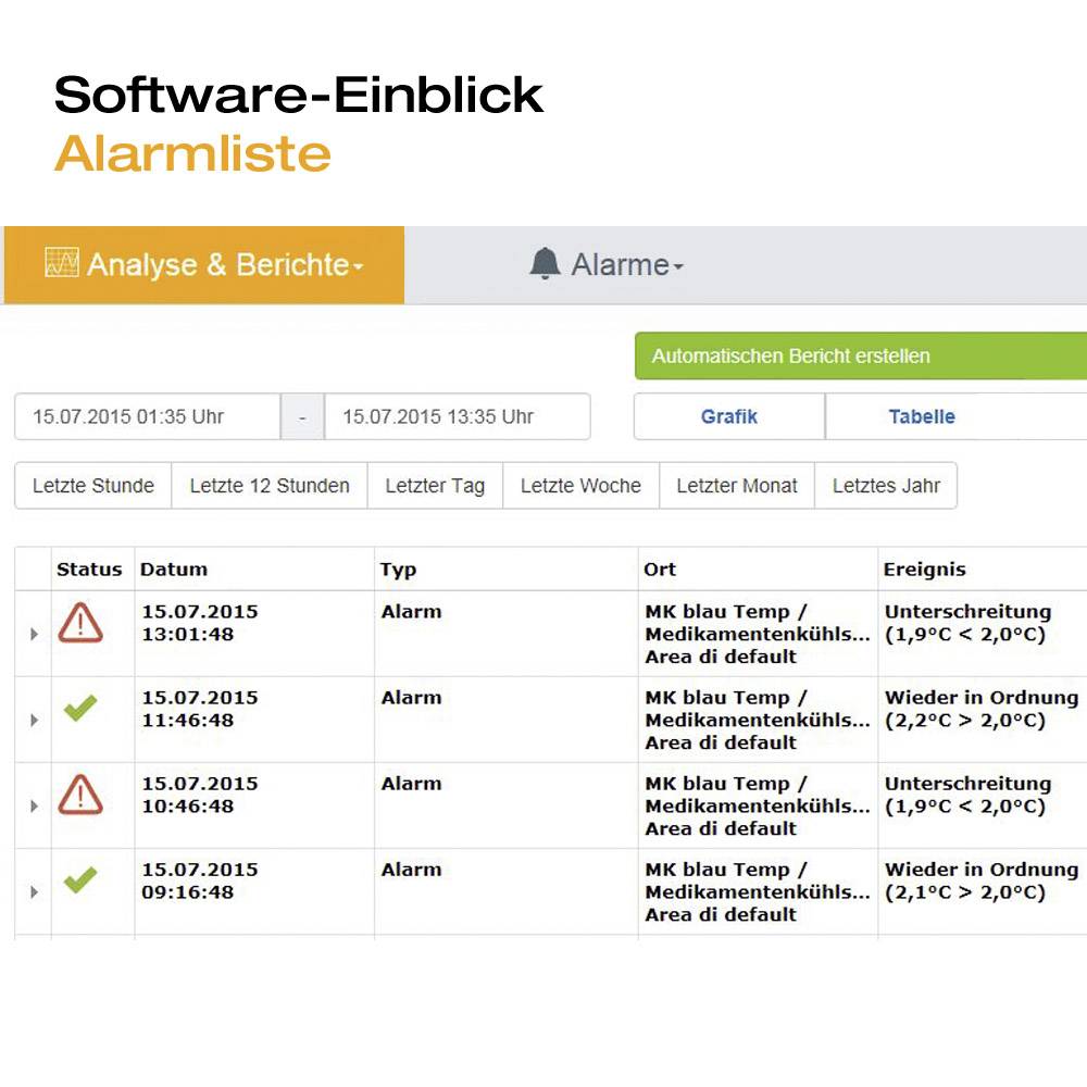 'Software Insight' displays an alarm overview. List of alarms with date/time, alarm type, and status. Three entries, two resolved.
