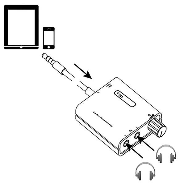 Tablet and smartphone send audio via a cable to an amplifier that connects headphones.