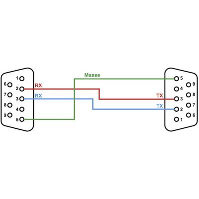 'Diagram of a serial cable with 9-pin connectors. RX and TX lines are marked in red and blue, ground in green.'
