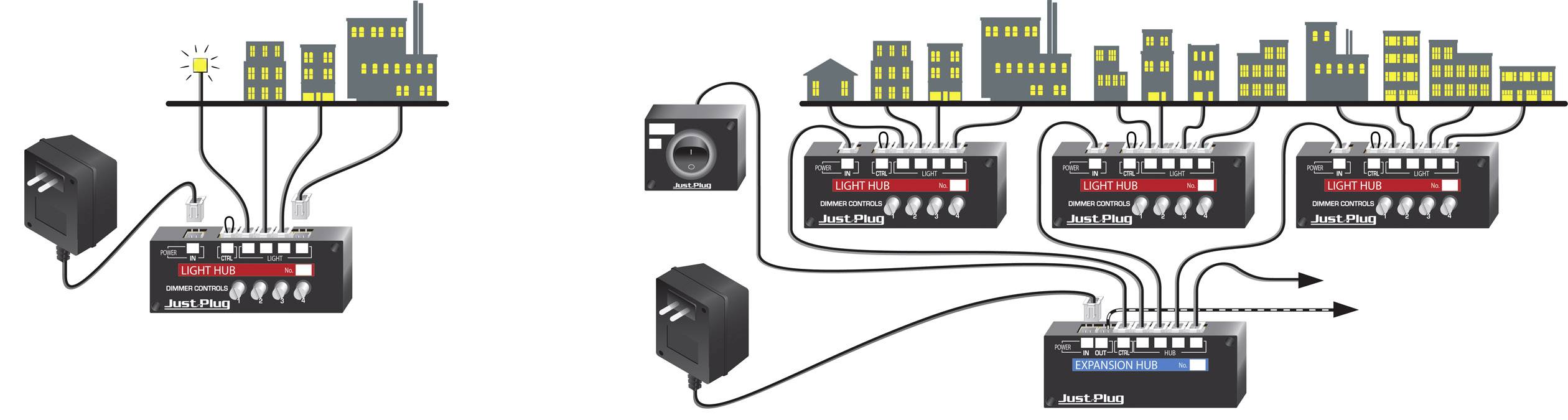Diagram shows a camera system connected to multiple buildings. Left: single connection. Right: extension with additional devices.