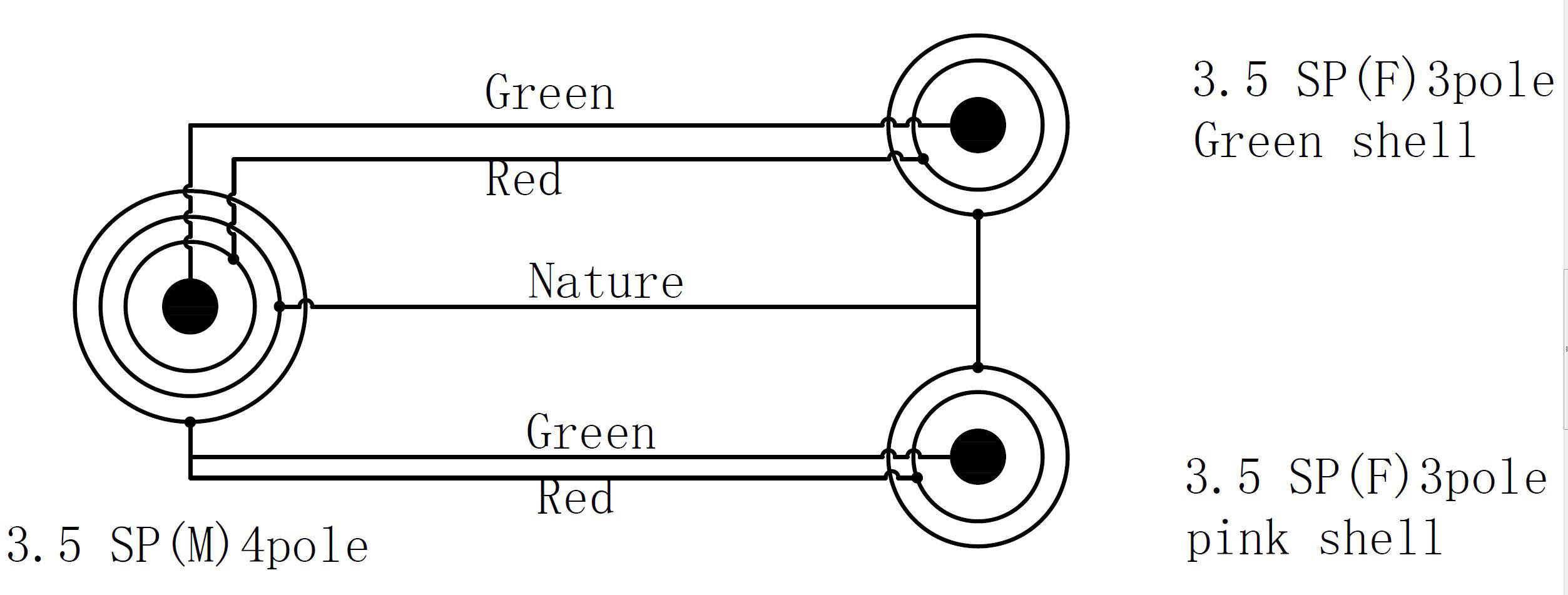 Diagram of a connector: On the left, a 3.5 mm 4-pole plug with green, red, and natural-coloured wires. On the right, two 3.5 mm 3-pole sockets, one with a green housing, one pink.