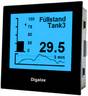Digital Panel Meters