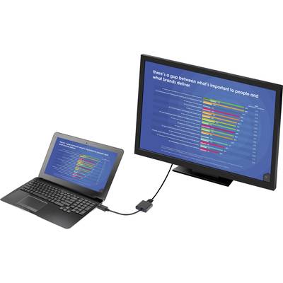 A laptop is connected to a larger screen. On both screens, a colourful bar graph is displayed with the text 'there's a gap between what's important to people and what brands deliver'.