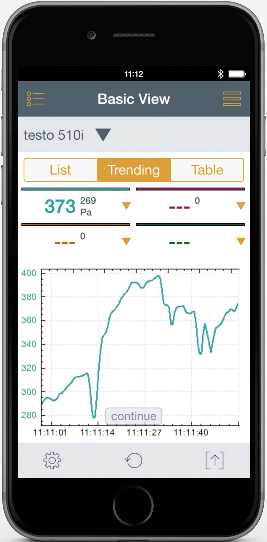Smartphone application displays a diagram for pressure monitoring. Line graph with time on the x-axis and pressure values on the y-axis.