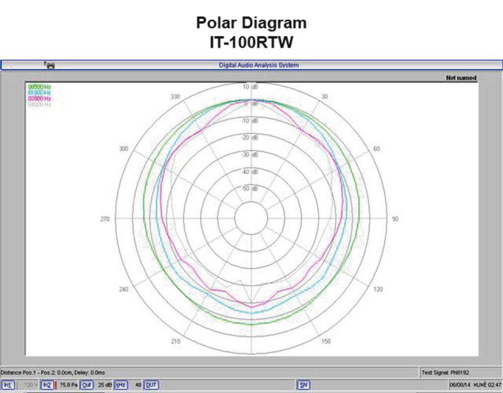 Monacor IT-100RTW Compression drive speaker Grey 1 pc(s)-1
