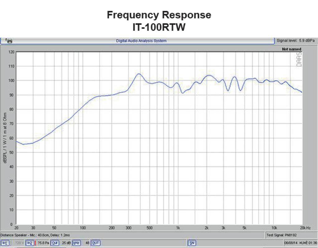 Monacor IT-100RTW Compression drive speaker Grey 1 pc(s)-2