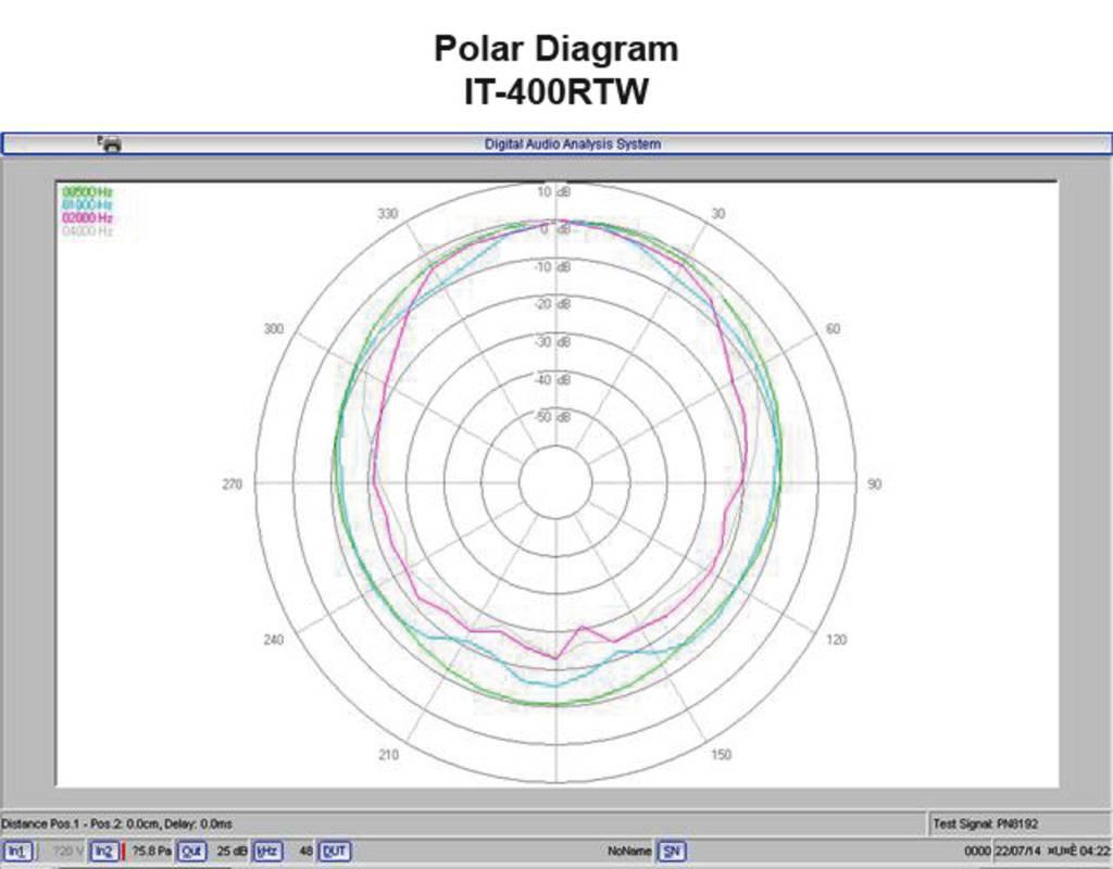 Monacor IT-400RTW Compression drive speaker Grey 1 pc(s)-1