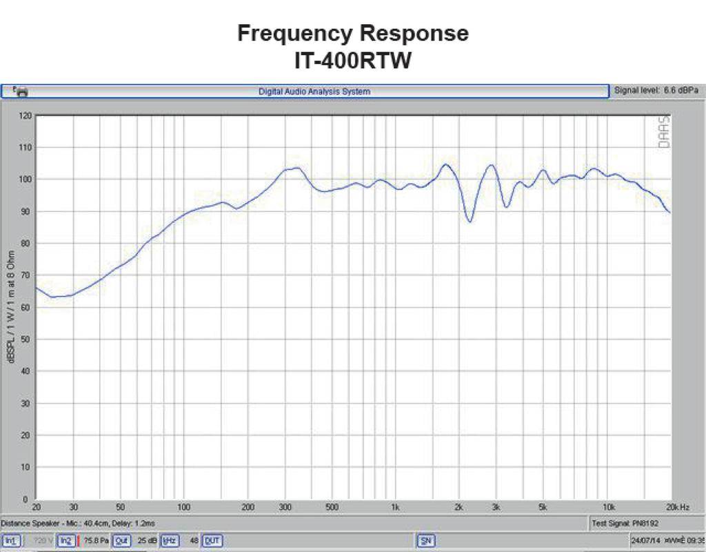 Monacor IT-400RTW Compression drive speaker Grey 1 pc(s)-2