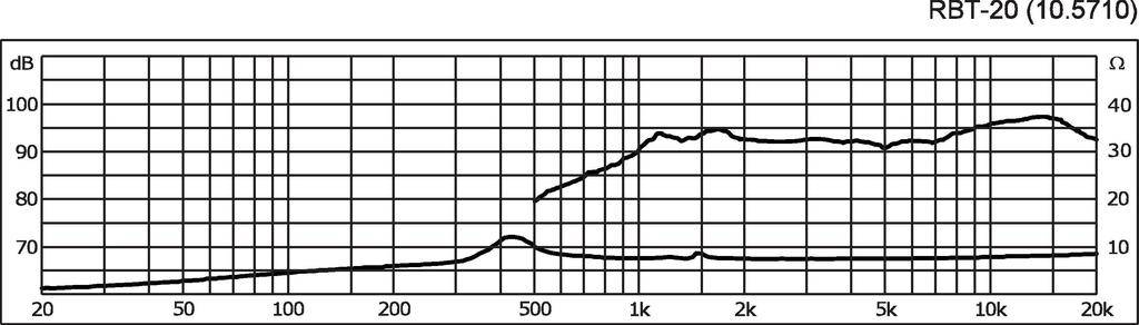 Monacor RBT-20 Ribbon tweeter 25 W 8 Ω-4