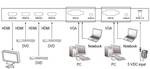 Meeting Room HDMI Switch
