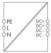 Circuit diagram of a device with input and output terminals. On the left are PE, L, N, on the right DC+, DC-, separated by a diagonal line.