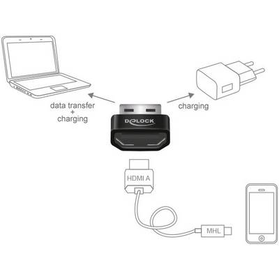 A diagram shows the connection of an adapter to a laptop for data transfer and charging, a power supply for charging, and an HDMI cable to a smartphone.