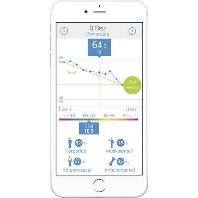 Diagram of a weight loss goal on a smartphone screen. Current weight: 64.2 kg; Target weight: 59 kg. BMI: 18.5.