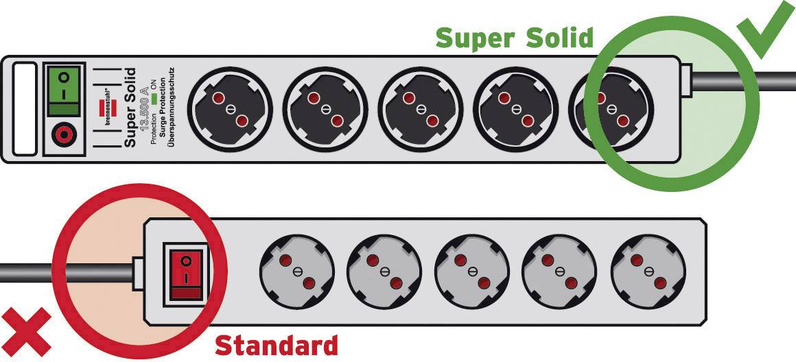 Brennenstuhl 1153380318 Surge protection power strip 8x Black, Grey PG connector 1 pc(s)-3