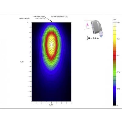 'Representation of the light distribution of an LED light in a diagram with colour-coded zones ranging from blue (low) to red (high).'