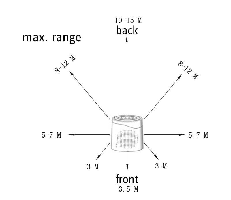 Sygonix Electronic watchdog DD01 White incl. remote control 120 dB-4