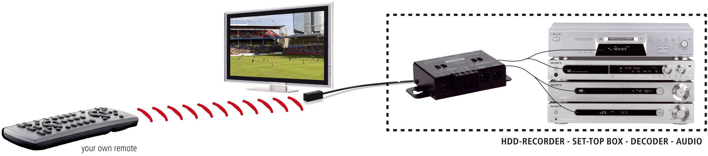 Marmitek IR Control 10 IR extension 10 m Black-1