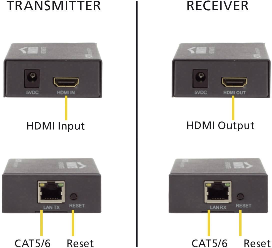 Hdmi ethernet как подключается