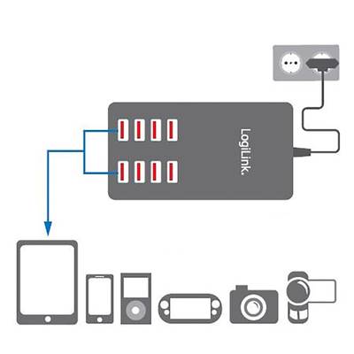 Charging hub with seven USB ports plugged into a socket; charges tablet, smartphone, iPod, games console and camera.