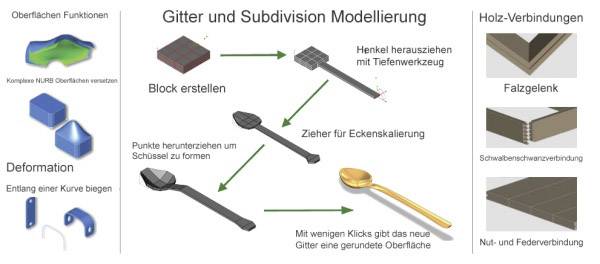 Avanquest ViaCAD 3D Professional 10 Full version, 1 ...