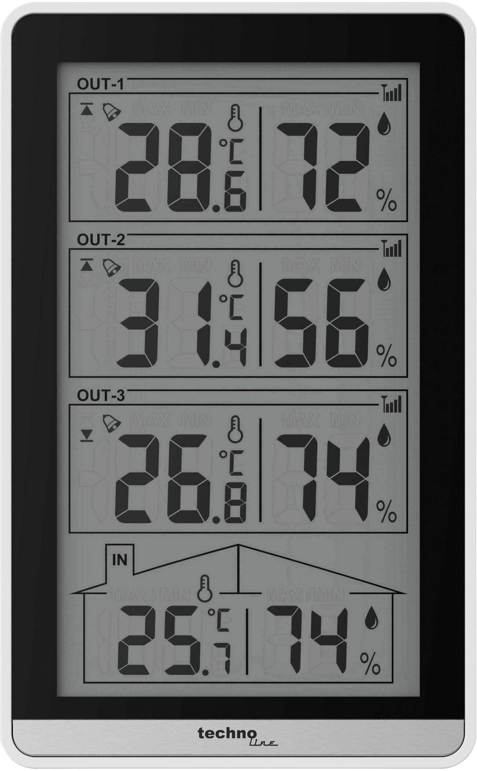 Digital thermometer shows three external and one internal measurement: OUT-1 28.6°C, 72% humidity; OUT-2 31.4°C, 56%; OUT-3 26.8°C, 74%; IN 25.7°C, 74%.