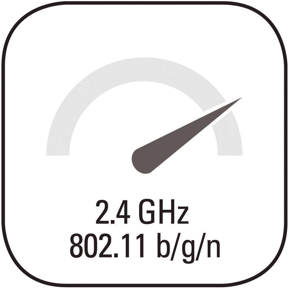 'Display of 2.4 GHz 802.11 b/g/n' with a tachometer indicating high performance.