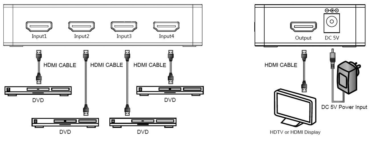 SpeaKa Professional 4 ports HDMI switch + PiP, + remote control 3840 x 2160 p-9