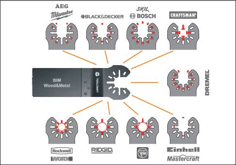 Multitool saw blade in the centre, surrounded by logos of various tool brands pointing to the blade with blue arrows.
