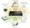 'Diagram of a network system with video telephone, PoE switch, IP telephone, PTZ/Speed Dome IP camera, IP camera, and Wi-Fi access points.'