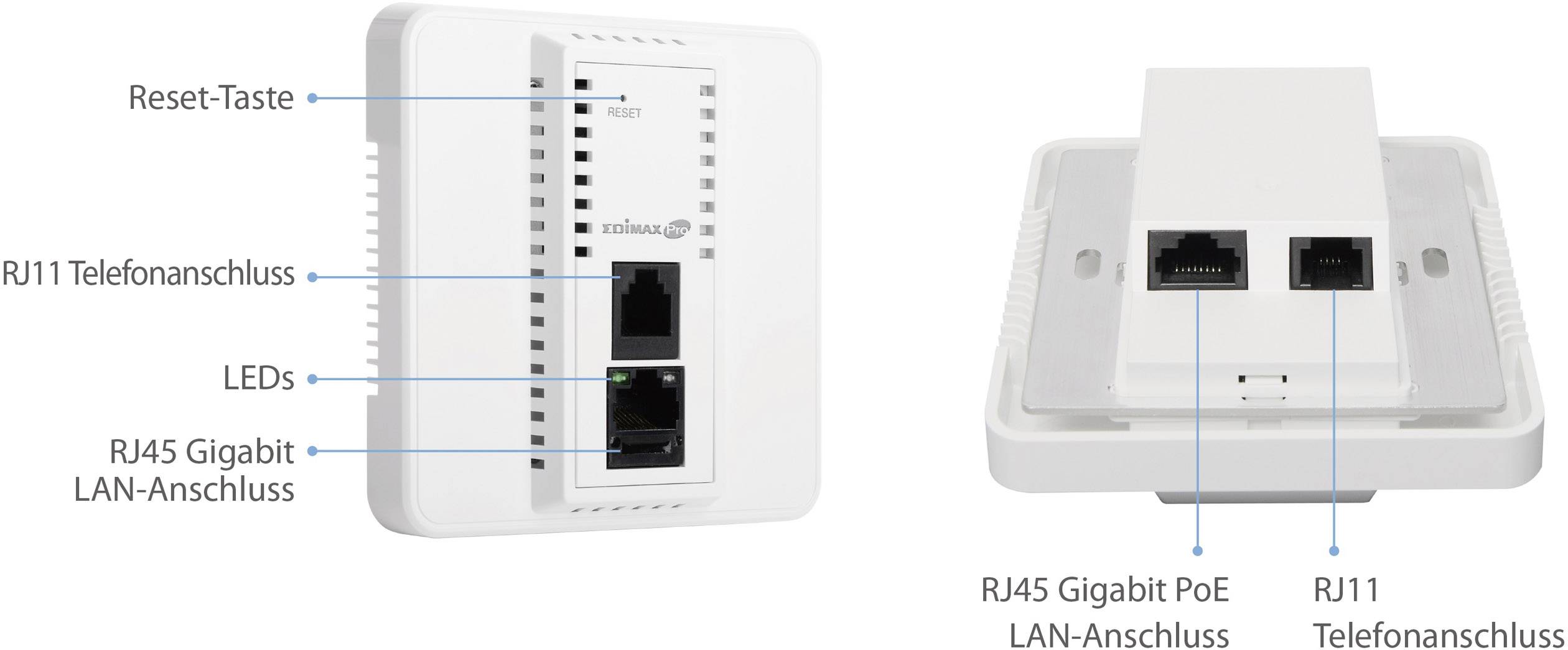 'Front view of a network adapter with LEDs, reset button, RJ45 Gigabit LAN and RJ11 telephone ports. Rear shows PoE LAN and RJ11 connections.'