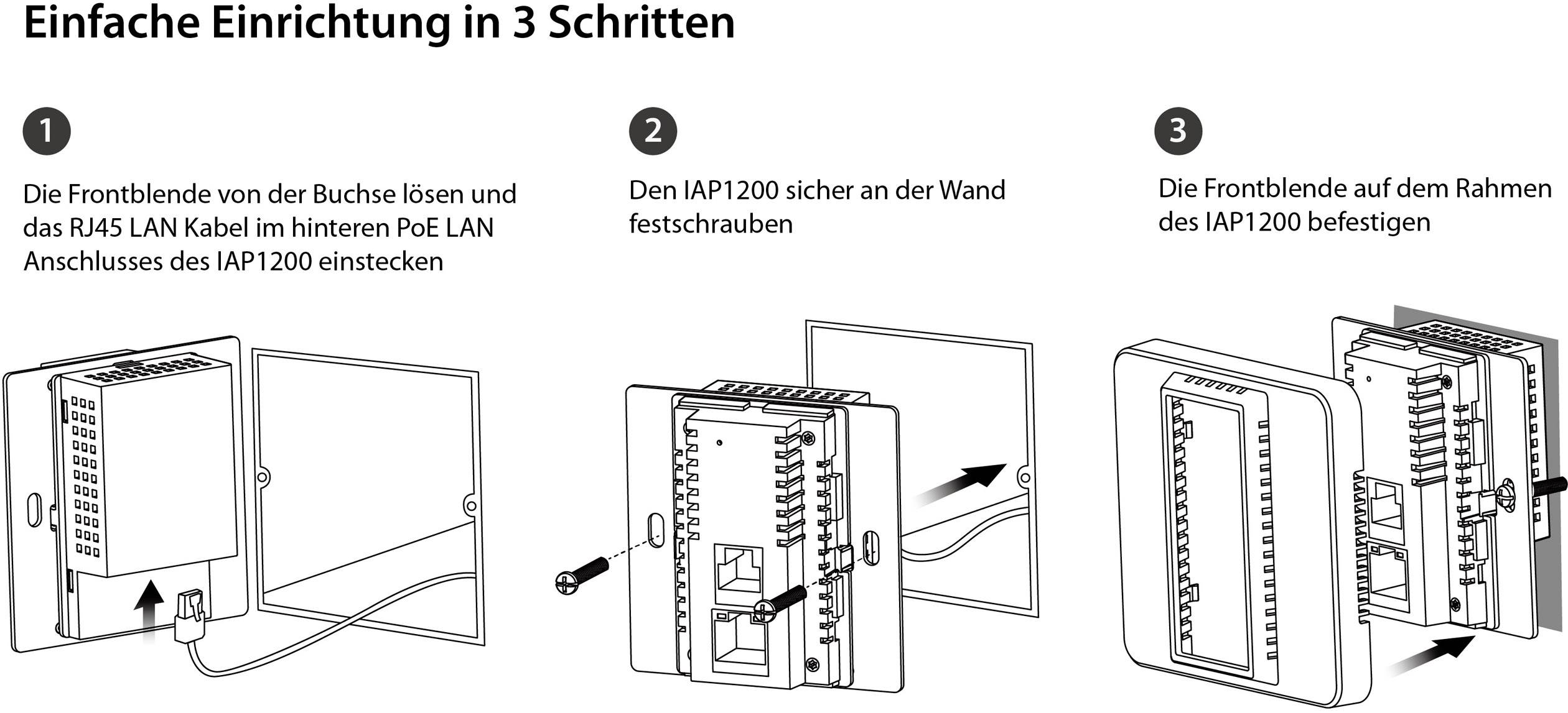 'Simple Setup in 3 Steps': 1. Plug in LAN cable. 2. Mount IAP1200 on wall. 3. Attach front panel to IAP1200.