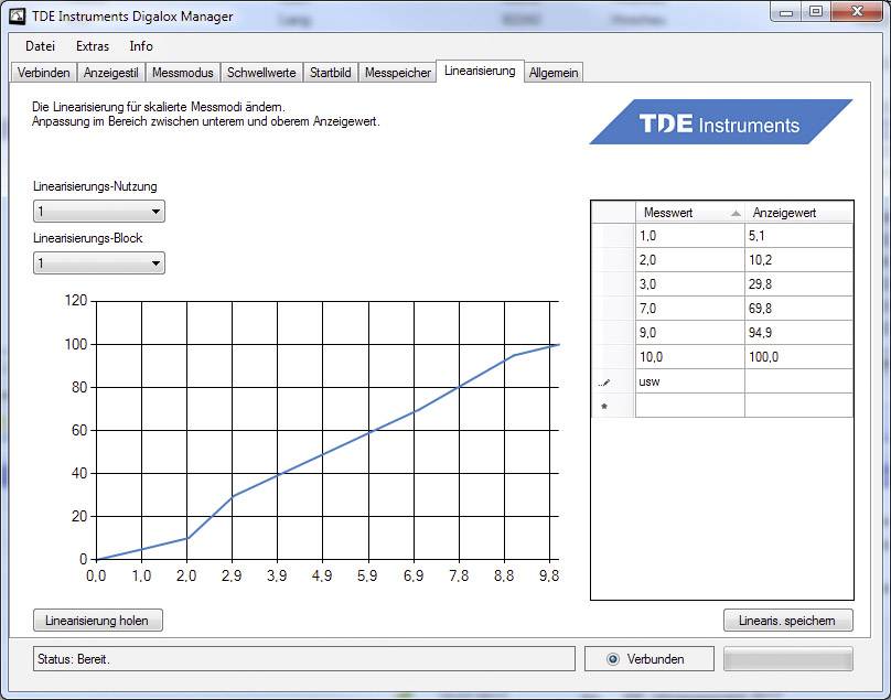Screenshot of a software window: Contains a diagram showing linearisation measurement values (0-10), with an associated table.