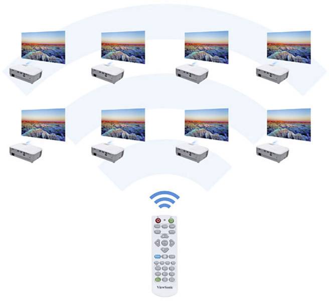 An image shows several projectors and screens connected by a remote control symbol representing wireless synchronisation.