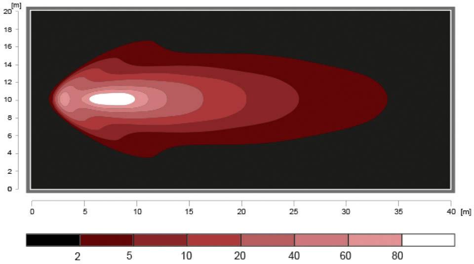 'Diagram with colour-coded areas ranging from red to white. Axes show distances in metres. Colour scale represents intensity.'